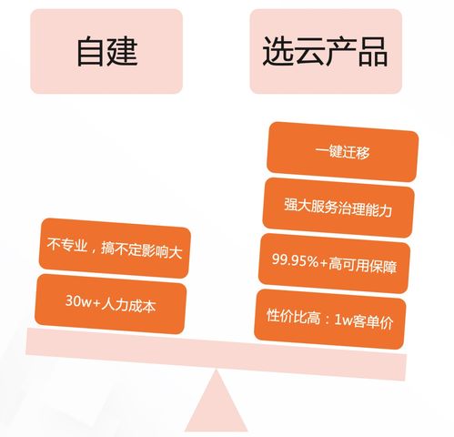 2022年云原生微服務(wù)技術(shù)趨勢(shì)，看這一篇就夠了