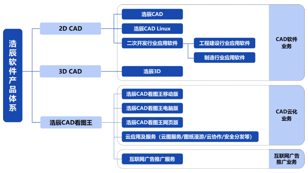 IPO熱潮持續(xù) 致歐科技擬融資14.86億元，聚焦軟件技術(shù)研發(fā)與推廣服務(wù)